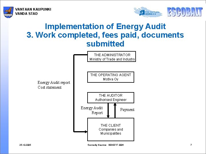 VANTAAN KAUPUNKI VANDA STAD Implementation of Energy Audit 3. Work completed, fees paid, documents