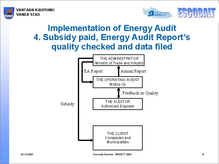 VANTAAN KAUPUNKI VANDA STAD Implementation of Energy Audit 4. Subsidy paid, Energy Audit Report’s