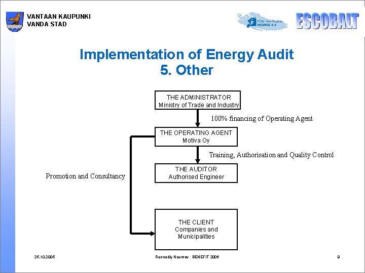 VANTAAN KAUPUNKI VANDA STAD Implementation of Energy Audit 5. Other THE ADMINISTRATOR Ministry of