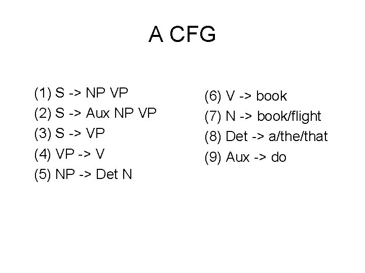 A CFG (1) S -> NP VP (2) S -> Aux NP VP (3)