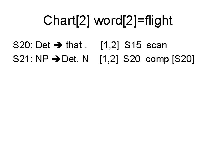 Chart[2] word[2]=flight S 20: Det that. S 21: NP Det. N [1, 2] S