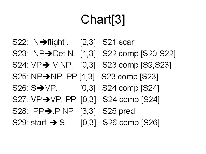 Chart[3] S 22: N flight. [2, 3] S 23: NP Det N. [1, 3]