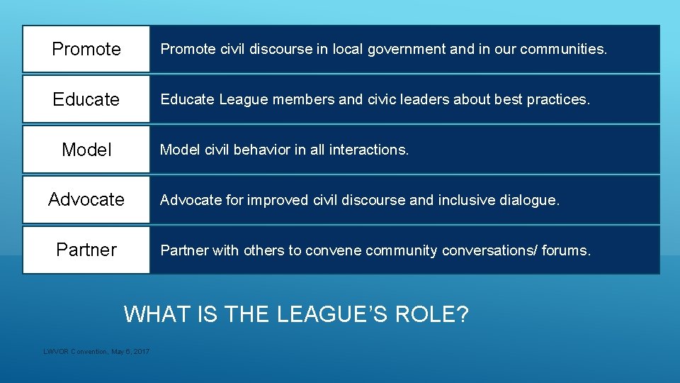 Promote civil discourse in local government and in our communities. Educate League members and