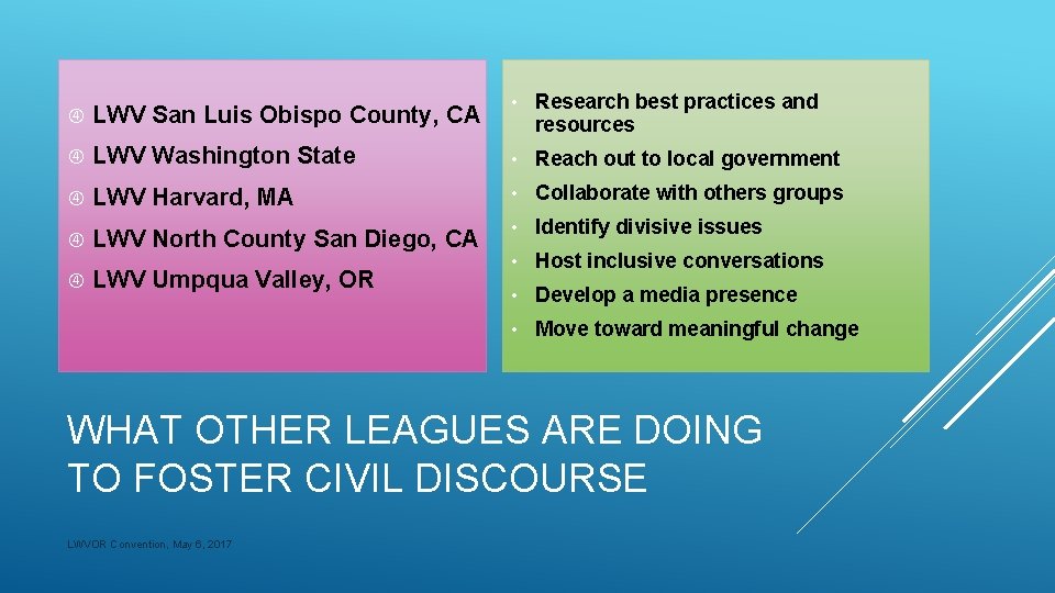  LWV San Luis Obispo County, CA • Research best practices and resources LWV