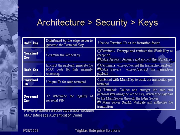 Architecture > Security > Keys Distributed by the edge server to generate the Terminal