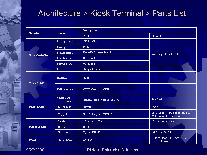 Architecture > Kiosk Terminal > Parts List Modules Main Controller Items Descriptions Parts Remark