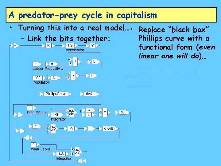 A predator-prey cycle in capitalism • Turning this into a real model… • Replace