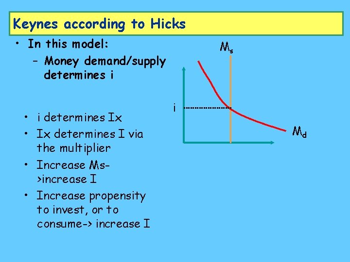 Keynes according to Hicks • In this model: – Money demand/supply determines i •