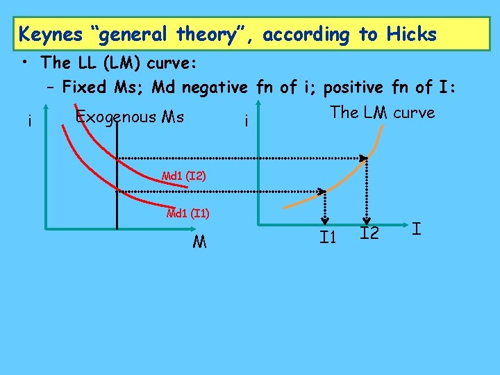 Keynes “general theory”, according to Hicks • The LL (LM) curve: – Fixed Ms;