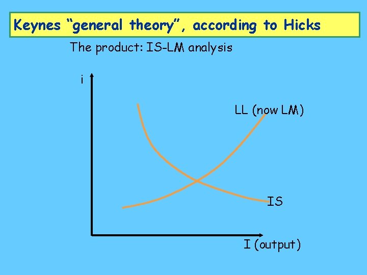 Keynes “general theory”, according to Hicks The product: IS-LM analysis i LL (now LM)