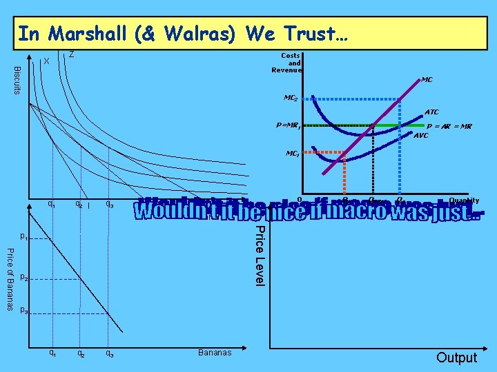 In Marshall (& Walras) We Trust… X Z Biscuits Costs and Revenue MC MC