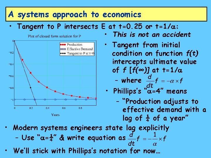 A systems approach to economics • Tangent to P intersects E at t=0. 25