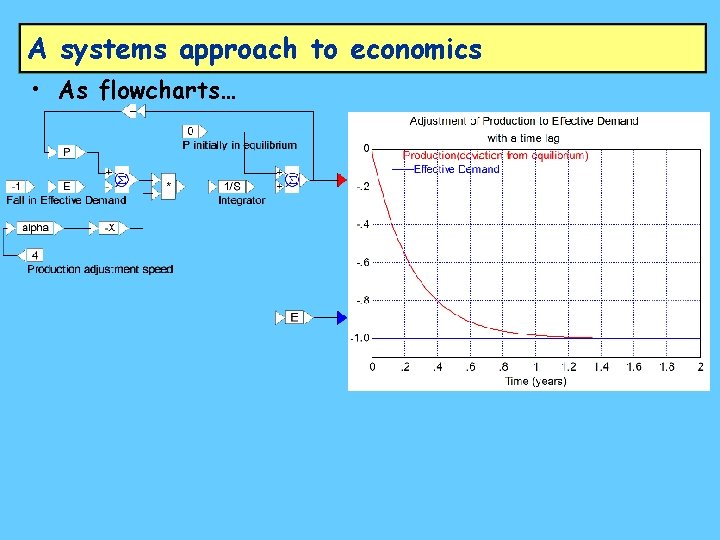 A systems approach to economics • As flowcharts… 