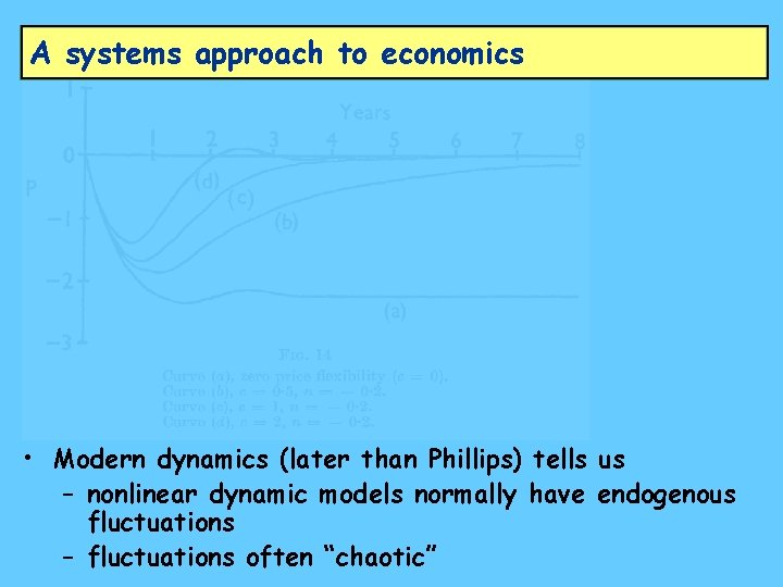 A systems approach to economics • Modern dynamics (later than Phillips) tells us –