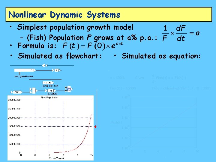 Nonlinear Dynamic Systems • Simplest population growth model – (Fish) Population F grows at
