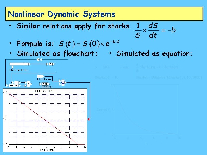 Nonlinear Dynamic Systems • Similar relations apply for sharks • Formula is: • Simulated