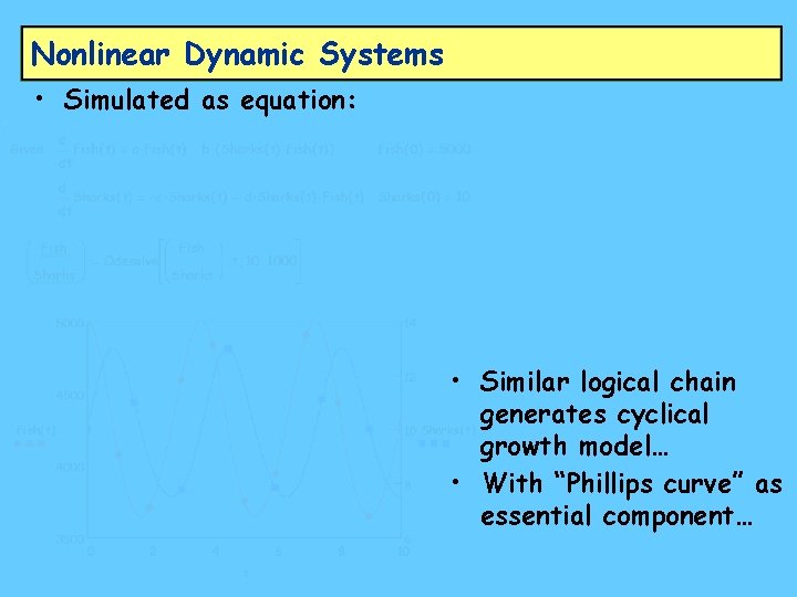 Nonlinear Dynamic Systems • Simulated as equation: • Similar logical chain generates cyclical growth