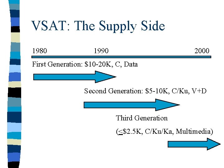 VSAT: The Supply Side 1980 1990 2000 First Generation: $10 -20 K, C, Data