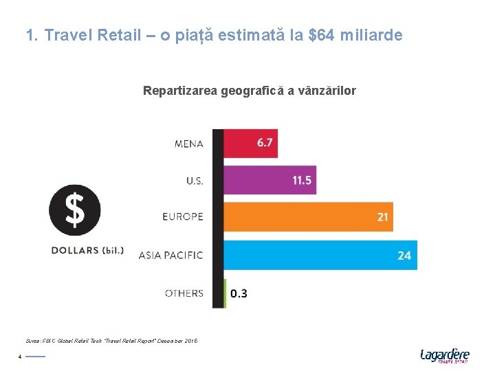 1. Travel Retail – o piață estimată la $64 miliarde Repartizarea geografică a vânzărilor