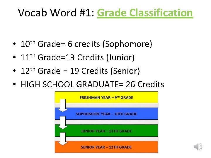 Vocab Word #1: Grade Classification • • 10 th Grade= 6 credits (Sophomore) 11