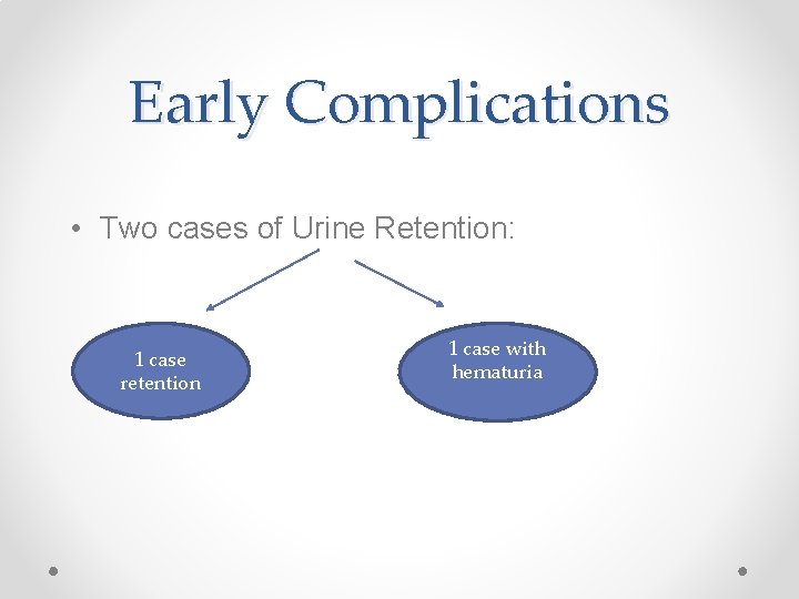 Early Complications • Two cases of Urine Retention: 1 case retention 1 case with