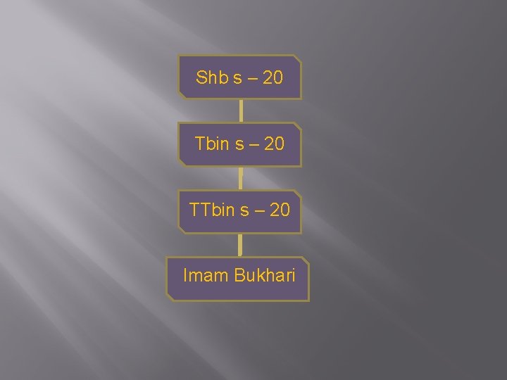 Shb s – 20 Tbin s – 20 TTbin s – 20 Imam Bukhari