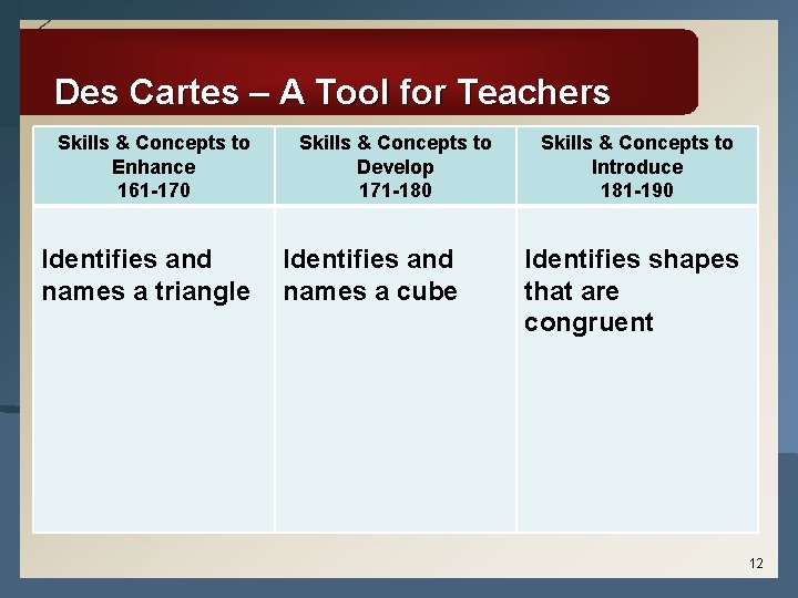 Des Cartes – A Tool for Teachers Skills & Concepts to Enhance 161 -170