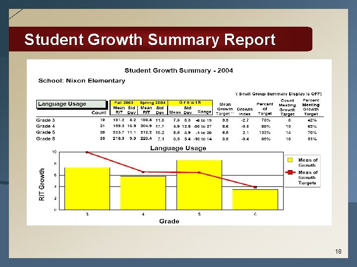 Student Growth Summary Report 18 