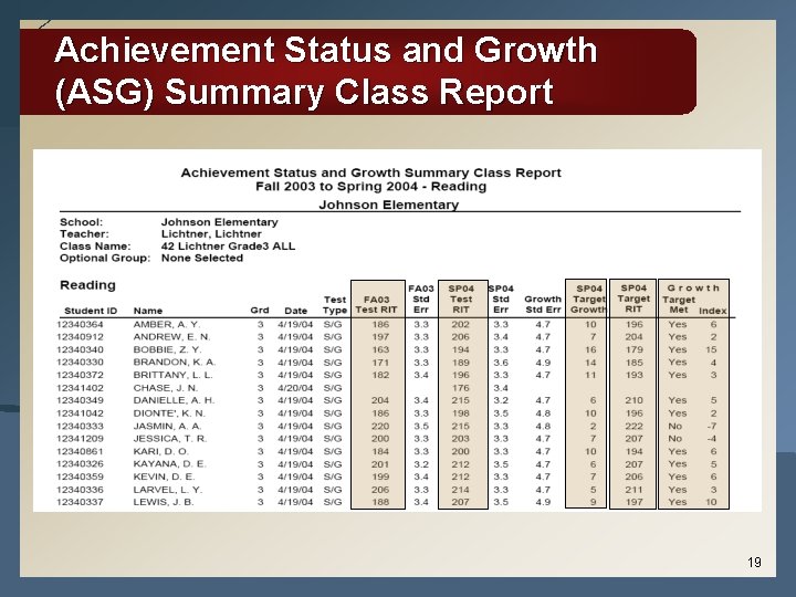 Achievement Status and Growth (ASG) Summary Class Report 19 