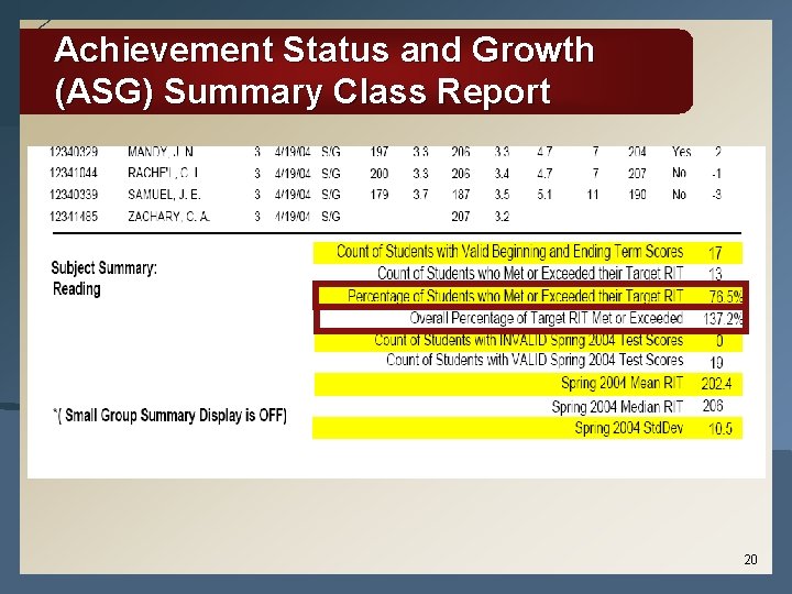 Achievement Status and Growth (ASG) Summary Class Report § Growth Index § Percent of