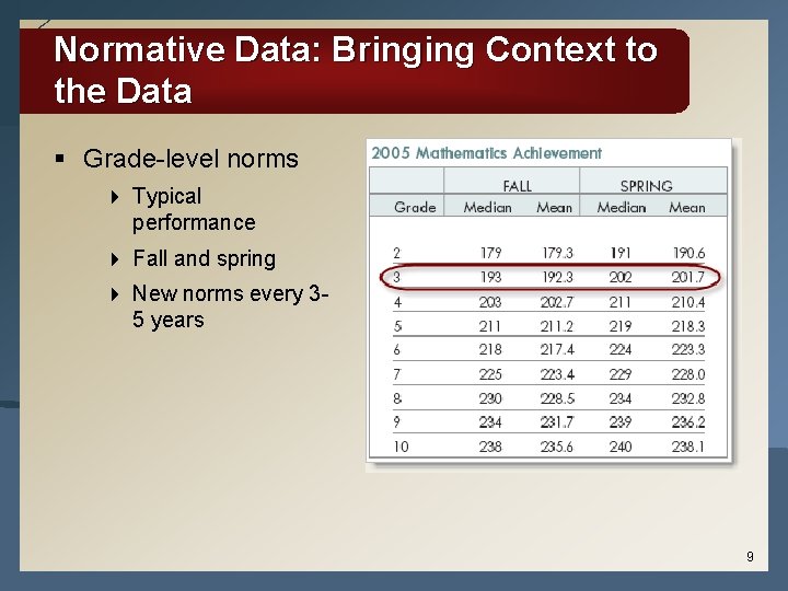 Normative Data: Bringing Context to the Data § Grade-level norms 4 Typical performance 4