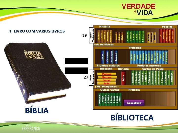 VERDADE e VIDA 1 LIVRO COM VARIOS LIVROS 39 27 BÍBLIA BÍBLIOTECA 