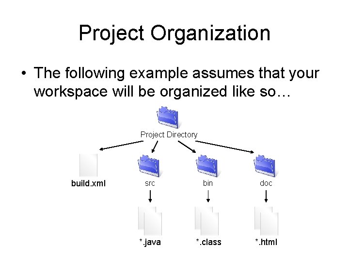 Project Organization • The following example assumes that your workspace will be organized like