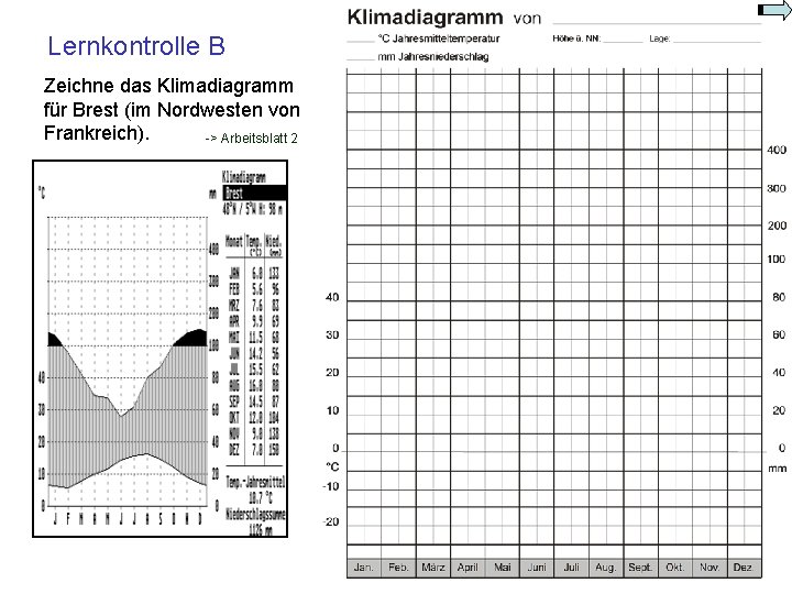 Lernkontrolle B Zeichne das Klimadiagramm für Brest (im Nordwesten von Frankreich). -> Arbeitsblatt 2