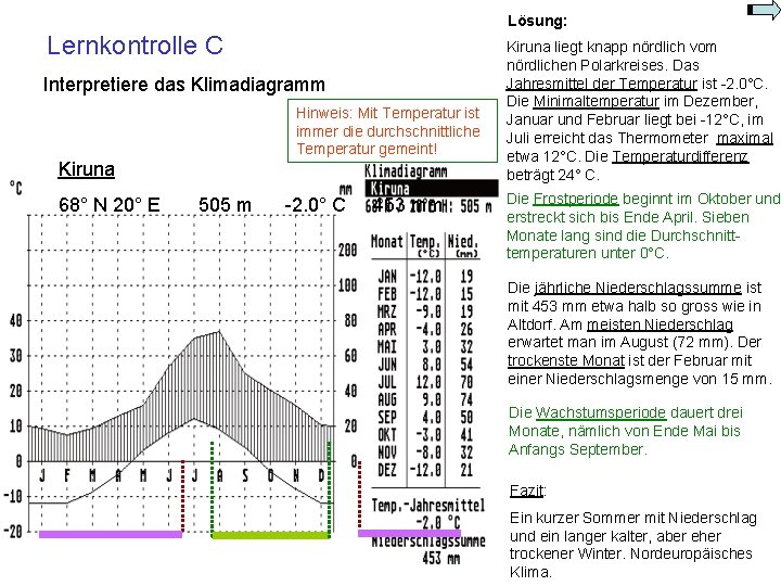 Lösung: Lernkontrolle C Interpretiere das Klimadiagramm Hinweis: Mit Temperatur ist immer die durchschnittliche Temperatur