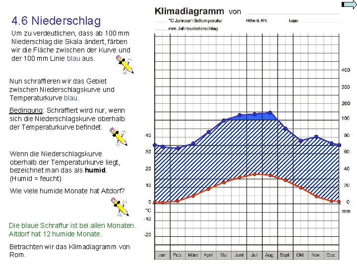4. 6 Niederschlag Um zu verdeutlichen, dass ab 100 mm Niederschlag die Skala ändert,