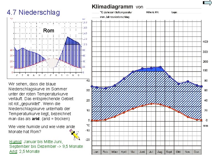4. 7 Niederschlag Rom Wir sehen, dass die blaue Niederschlagskurve im Sommer unter der