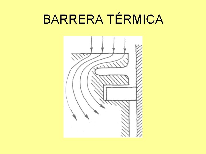 BARRERA TÉRMICA 