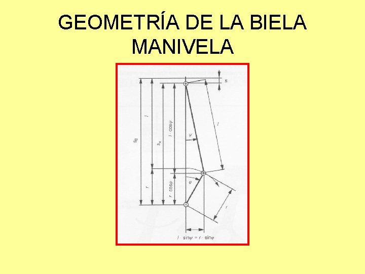 GEOMETRÍA DE LA BIELA MANIVELA 