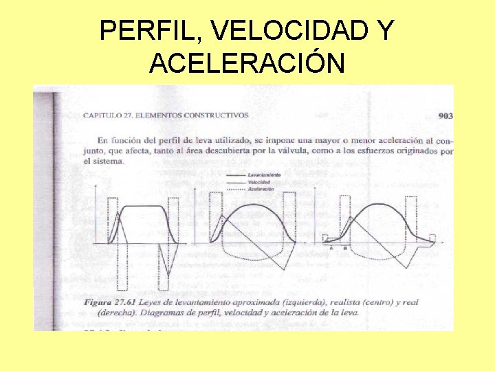 PERFIL, VELOCIDAD Y ACELERACIÓN 