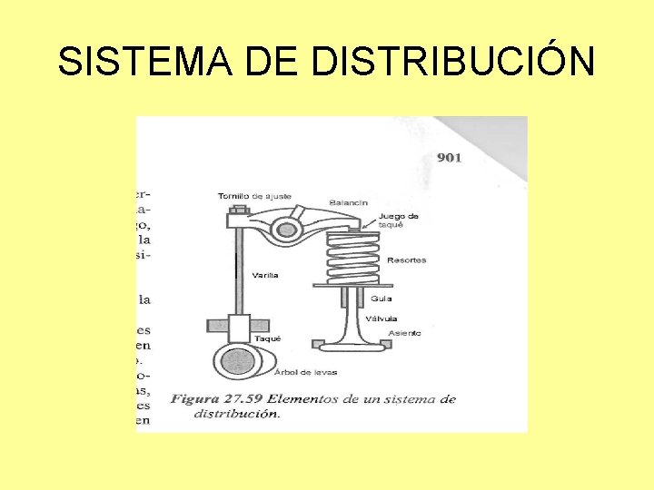 SISTEMA DE DISTRIBUCIÓN 