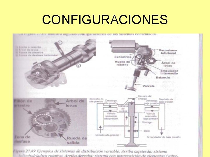 CONFIGURACIONES 