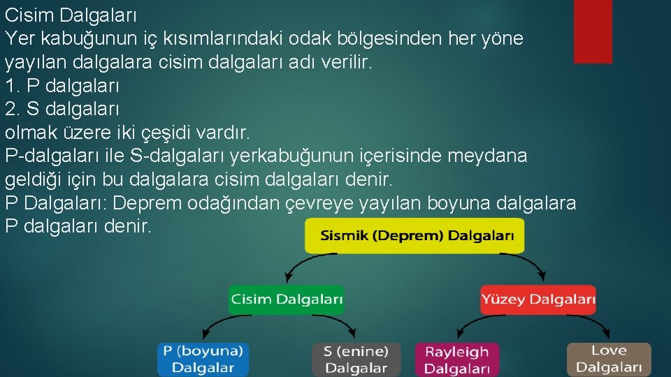 Cisim Dalgaları Yer kabuğunun iç kısımlarındaki odak bölgesinden her yöne yayılan dalgalara cisim dalgaları