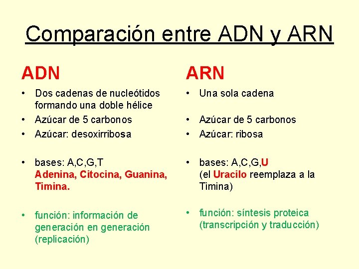 Comparación entre ADN y ARN ADN ARN • Dos cadenas de nucleótidos formando una