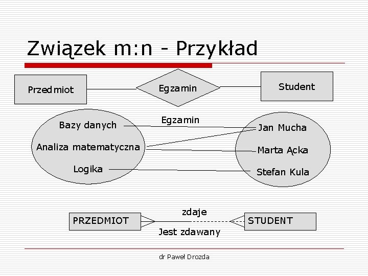 Związek m: n - Przykład Przedmiot Bazy danych Egzamin Student Jan Mucha Analiza matematyczna