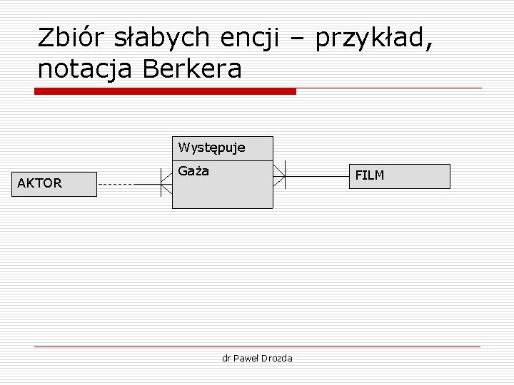 Zbiór słabych encji – przykład, notacja Berkera Występuje AKTOR Gaża FILM dr Paweł Drozda