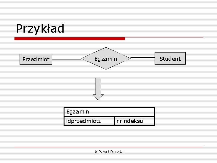 Przykład Egzamin Przedmiot Egzamin idprzedmiotu nrindeksu dr Paweł Drozda Student 