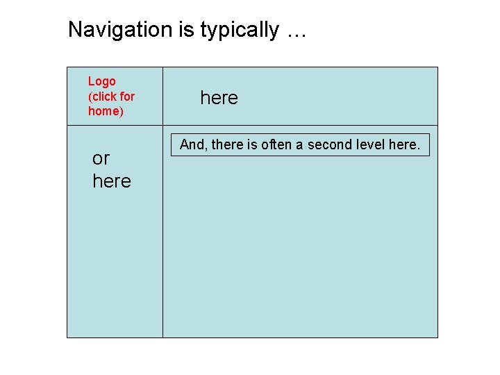 Navigation is typically … Logo (click for home) or here And, there is often