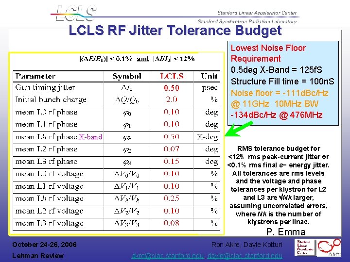 LCLS RF Jitter Tolerance Budget Lowest Noise Floor Requirement 0. 5 deg X-Band =