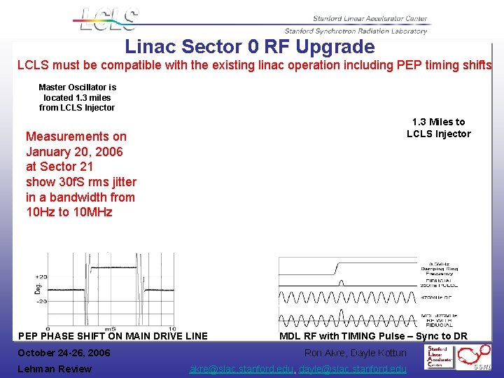 Linac Sector 0 RF Upgrade LCLS must be compatible with the existing linac operation